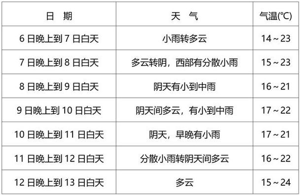 按小时报的天气预报,准确到小时的天气预报软件?-第5张图片-巾百福 按小时报的天气预报,准确到小时的天气预报软件?-第5张图片-巾百福