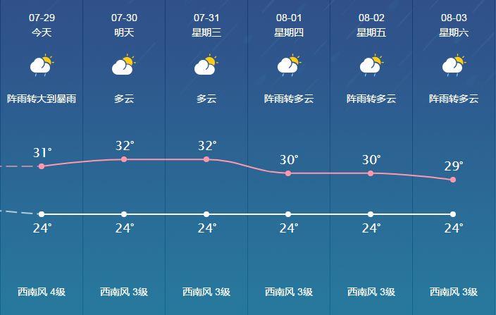 葫芦岛绥中天气预报,葫芦岛绥中天气预报30天-第4张图片-巾百福 葫芦岛绥中天气预报,葫芦岛绥中天气预报30天-第4张图片-巾百福