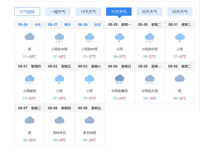 葫芦岛绥中天气预报,葫芦岛绥中天气预报30天-第5张图片-巾百福 葫芦岛绥中天气预报,葫芦岛绥中天气预报30天-第5张图片-巾百福