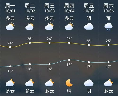 姜堰天气预报7天?姜堰天气预报7天查询百度?-第1张图片-巾百福 姜堰天气预报7天?姜堰天气预报7天查询百度?-第1张图片-巾百福