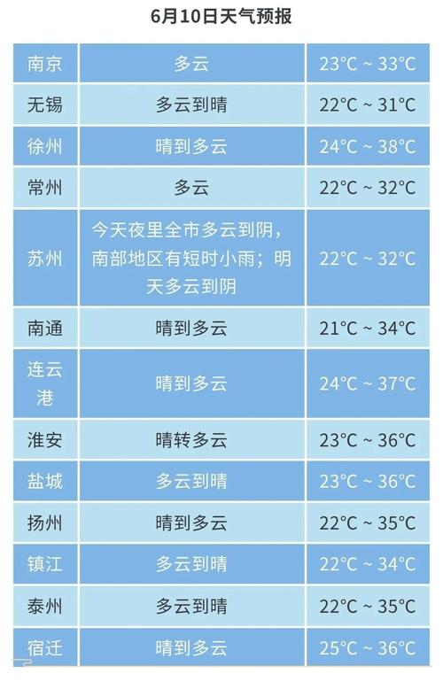 姜堰天气预报7天?姜堰天气预报7天查询百度?-第2张图片-巾百福 姜堰天气预报7天?姜堰天气预报7天查询百度?-第2张图片-巾百福