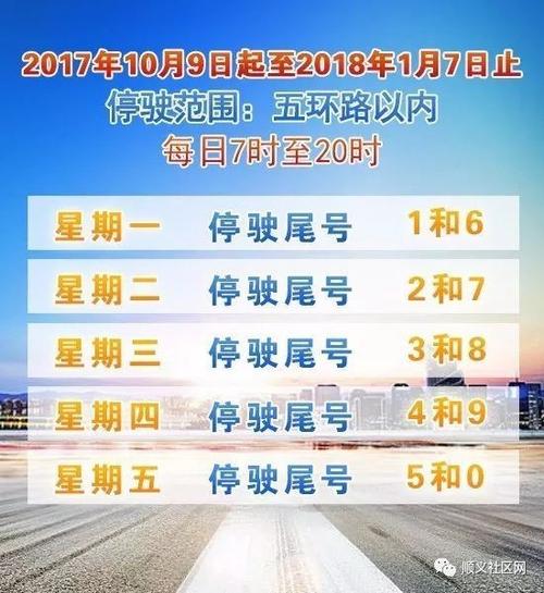 容城周六限号多少号,容城周六限号多少号到几点?-第7张图片-巾百福 容城周六限号多少号,容城周六限号多少号到几点?-第7张图片-巾百福