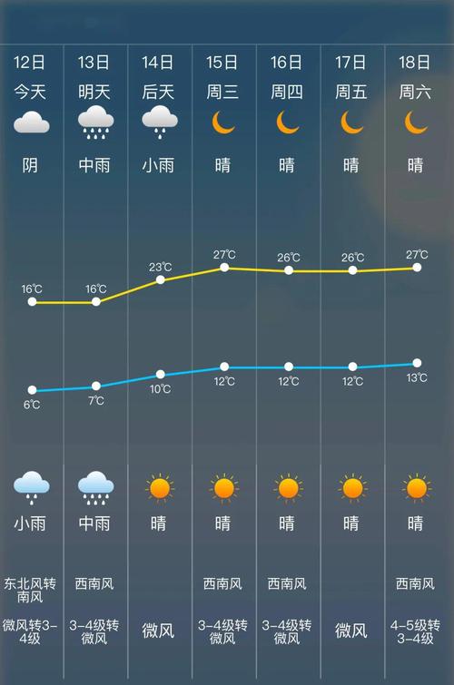 五常凤凰山天气预报,五常凤凰山天气预报查询15天?-第4张图片-巾百福 五常凤凰山天气预报,五常凤凰山天气预报查询15天?-第4张图片-巾百福