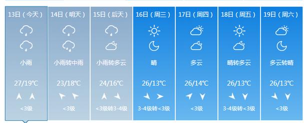 北京十一月天气预报,北京十一月天气预报30天-第2张图片-巾百福 北京十一月天气预报,北京十一月天气预报30天-第2张图片-巾百福