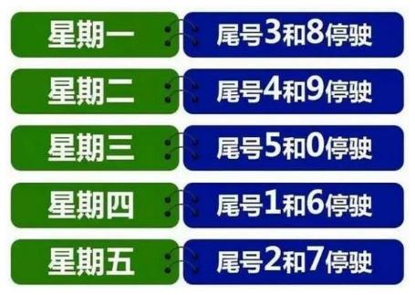 20号邢台限什么号?邢台限号查询今天2020年10月?-第3张图片-巾百福 20号邢台限什么号?邢台限号查询今天2020年10月?-第3张图片-巾百福