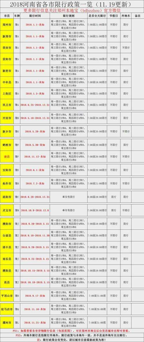 兰州限号限行时间6?兰州限号限几?-第1张图片-巾百福 兰州限号限行时间6?兰州限号限几?-第1张图片-巾百福