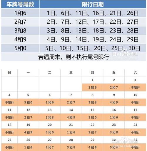 兰州限号限行时间6?兰州限号限几?-第2张图片-巾百福 兰州限号限行时间6?兰州限号限几?-第2张图片-巾百福