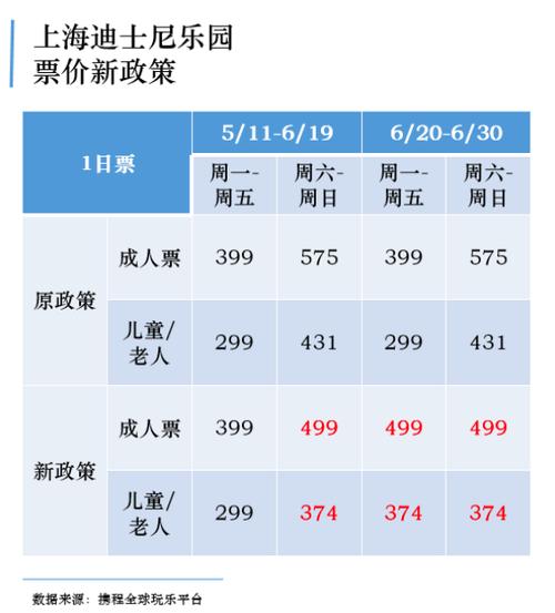 迪士尼限号2000?迪士尼乐园限行吗?-第4张图片-巾百福 迪士尼限号2000?迪士尼乐园限行吗?-第4张图片-巾百福