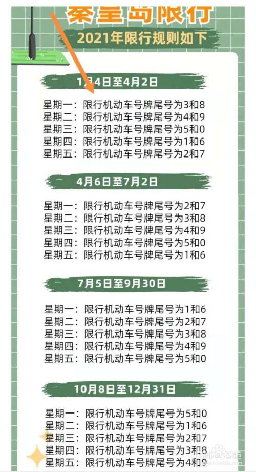 秦皇岛海港限号地图,秦皇岛海港限号地图最新?-第6张图片-巾百福 秦皇岛海港限号地图,秦皇岛海港限号地图最新?-第6张图片-巾百福