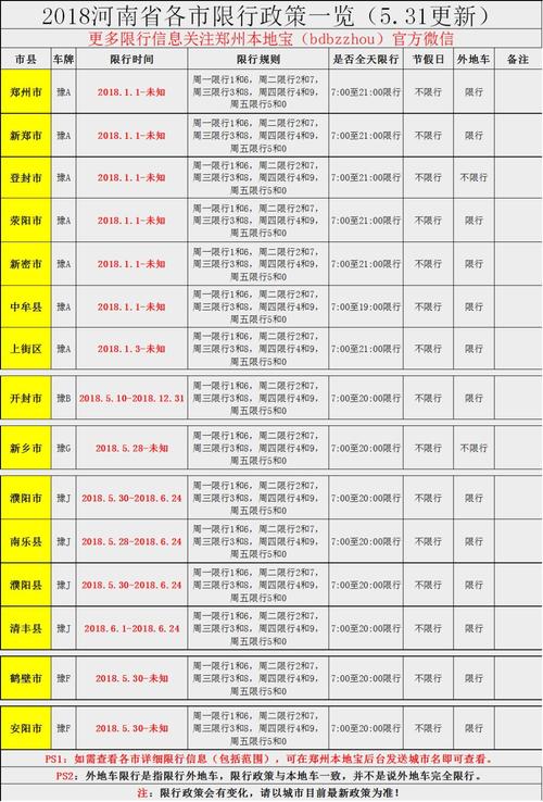12月4号荥阳限号,12月4号荥阳限号吗?-第6张图片-巾百福 12月4号荥阳限号,12月4号荥阳限号吗?-第6张图片-巾百福