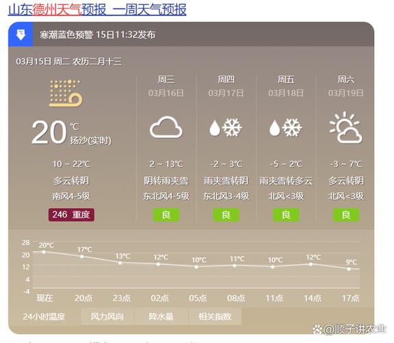 常熟天气实时预报?常熟天气实时预报查询?-第2张图片-巾百福 常熟天气实时预报?常熟天气实时预报查询?-第2张图片-巾百福