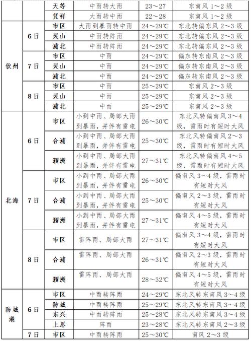 常熟天气实时预报?常熟天气实时预报查询?-第3张图片-巾百福 常熟天气实时预报?常熟天气实时预报查询?-第3张图片-巾百福