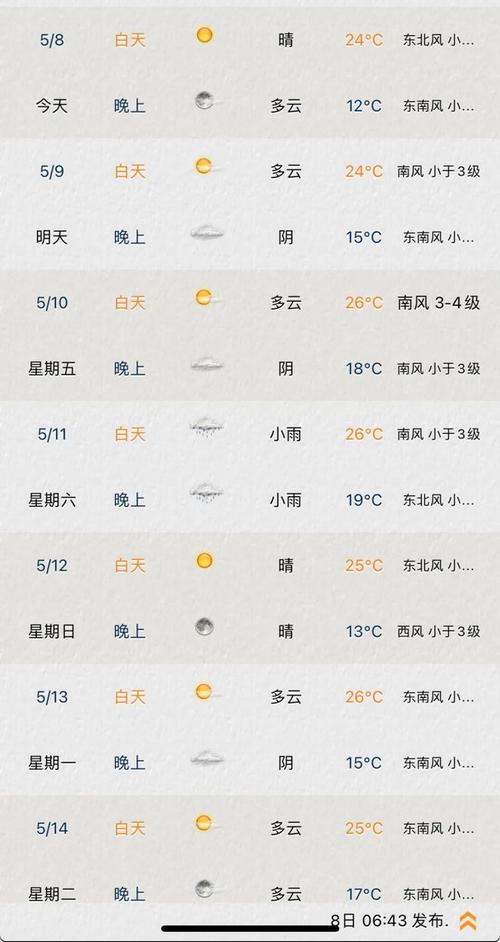 常熟天气实时预报?常熟天气实时预报查询?-第4张图片-巾百福 常熟天气实时预报?常熟天气实时预报查询?-第4张图片-巾百福