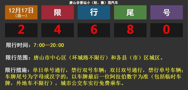 唐山限号吗2020?唐山限号吗2024?-第3张图片-巾百福 唐山限号吗2020?唐山限号吗2024?-第3张图片-巾百福