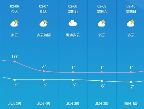 东光天气预报今天?东光天气时时预报?-第3张图片-巾百福 东光天气预报今天?东光天气时时预报?-第3张图片-巾百福
