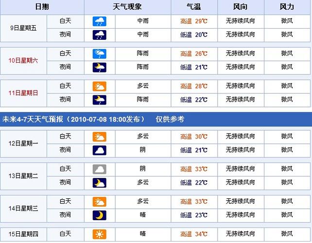 东光天气预报今天?东光天气时时预报?-第6张图片-巾百福 东光天气预报今天?东光天气时时预报?-第6张图片-巾百福