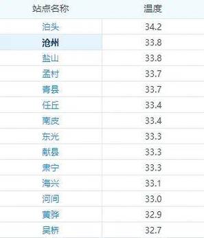 东光天气预报今天?东光天气时时预报?-第7张图片-巾百福 东光天气预报今天?东光天气时时预报?-第7张图片-巾百福