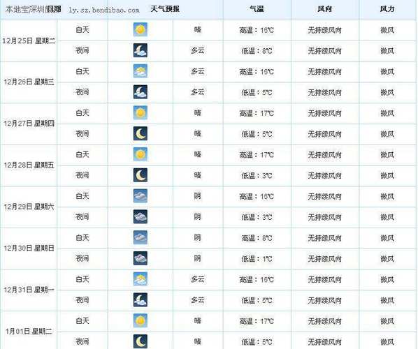 临汾未来一周天气,临汾未来一周天气预报查询?-第1张图片-巾百福 临汾未来一周天气,临汾未来一周天气预报查询?-第1张图片-巾百福