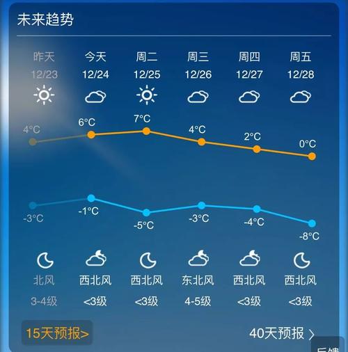 临汾未来一周天气,临汾未来一周天气预报查询?-第3张图片-巾百福 临汾未来一周天气,临汾未来一周天气预报查询?-第3张图片-巾百福