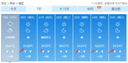 邢台隆尧天气预报,邢台隆尧天气预报15天天气预报?-第1张图片-巾百福 邢台隆尧天气预报,邢台隆尧天气预报15天天气预报?-第1张图片-巾百福
