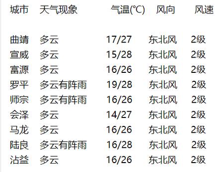 邢台隆尧天气预报,邢台隆尧天气预报15天天气预报?-第3张图片-巾百福 邢台隆尧天气预报,邢台隆尧天气预报15天天气预报?-第3张图片-巾百福