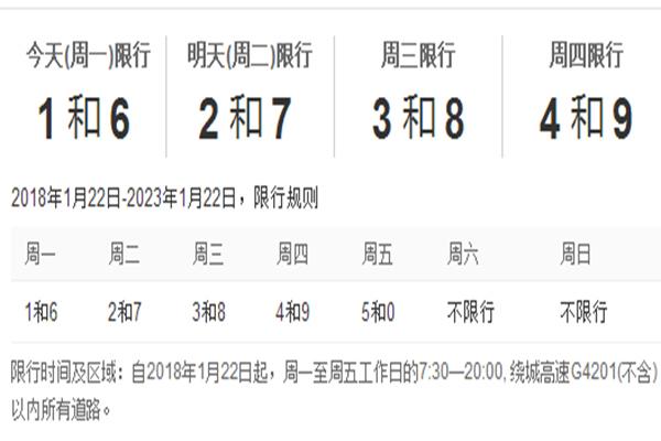 2月28号成都限号,28日成都车辆限号-第7张图片-巾百福 2月28号成都限号,28日成都车辆限号-第7张图片-巾百福