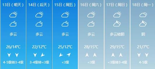 赣州市天气预报一周,赣州市天气预报一周天气预报七天查询-第2张图片-巾百福 赣州市天气预报一周,赣州市天气预报一周天气预报七天查询-第2张图片-巾百福