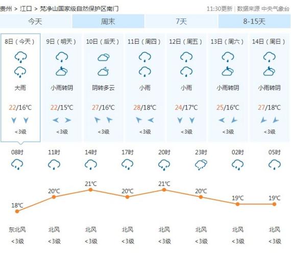 赣州市天气预报一周,赣州市天气预报一周天气预报七天查询-第4张图片-巾百福 赣州市天气预报一周,赣州市天气预报一周天气预报七天查询-第4张图片-巾百福