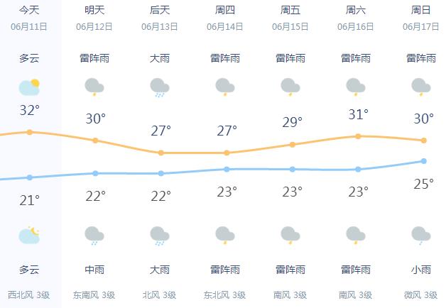赣州市天气预报一周,赣州市天气预报一周天气预报七天查询-第5张图片-巾百福 赣州市天气预报一周,赣州市天气预报一周天气预报七天查询-第5张图片-巾百福