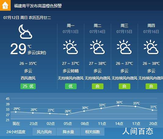 平南天气预报30,平南天气预报30天?-第1张图片-巾百福 平南天气预报30,平南天气预报30天?-第1张图片-巾百福