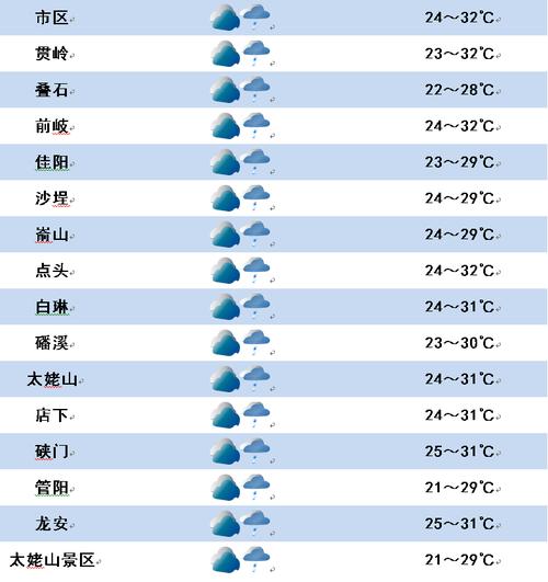 平南天气预报30,平南天气预报30天?-第6张图片-巾百福 平南天气预报30,平南天气预报30天?-第6张图片-巾百福