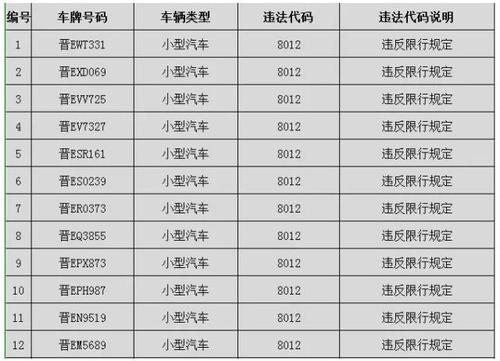 晋城30号如何限号,晋城限号2021年3月?-第1张图片-巾百福 晋城30号如何限号,晋城限号2021年3月?-第1张图片-巾百福