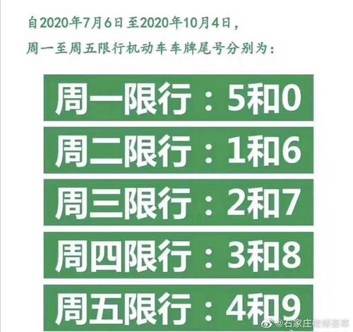 晋城30号如何限号,晋城限号2021年3月?-第3张图片-巾百福 晋城30号如何限号,晋城限号2021年3月?-第3张图片-巾百福