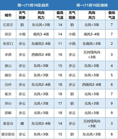 遵化天气预报30天,遵化天气预报30天准确?-第3张图片-巾百福 遵化天气预报30天,遵化天气预报30天准确?-第3张图片-巾百福