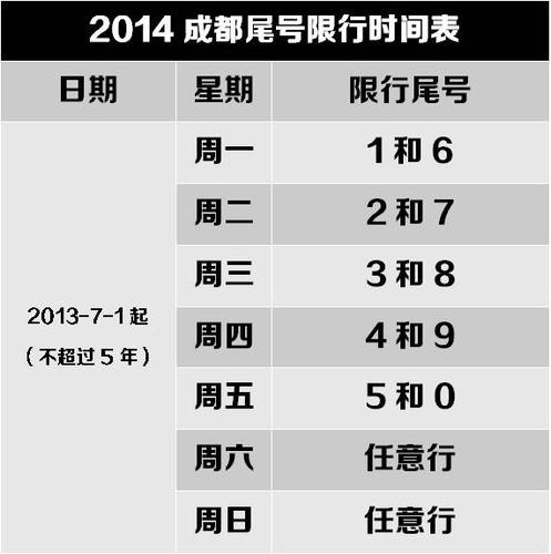 限行限号城市有哪些?限行地区有哪些?-第4张图片-巾百福 限行限号城市有哪些?限行地区有哪些?-第4张图片-巾百福