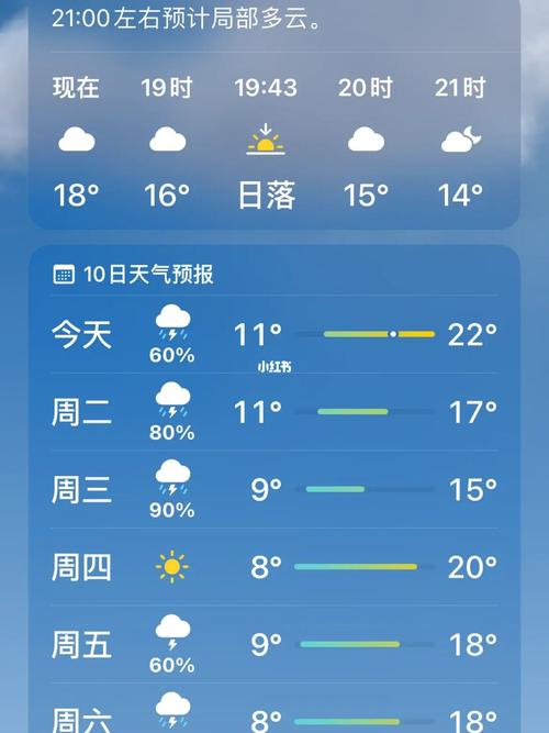 五台山天气预报七天,五台山天气预报七天天?-第5张图片-巾百福 五台山天气预报七天,五台山天气预报七天天?-第5张图片-巾百福