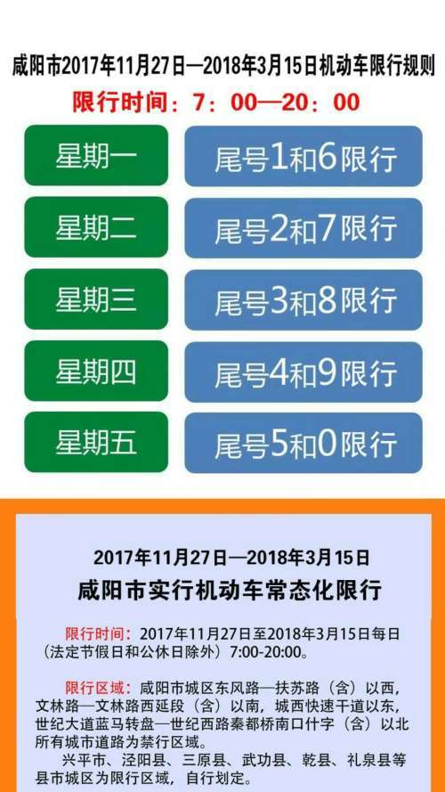 咸阳限号哪个号最多,咸阳限号哪个号最多限行-第5张图片-巾百福 咸阳限号哪个号最多,咸阳限号哪个号最多限行-第5张图片-巾百福