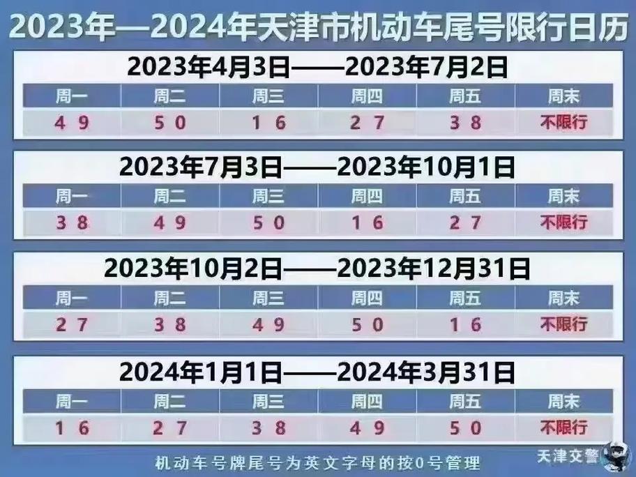 限号通知北海限号吗,北海市今天限号多少?-第2张图片-巾百福 限号通知北海限号吗,北海市今天限号多少?-第2张图片-巾百福