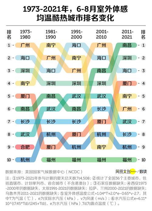 宜宾30天天气预报？宜宾30天天气预报查询最新？-第3张图片-巾百福