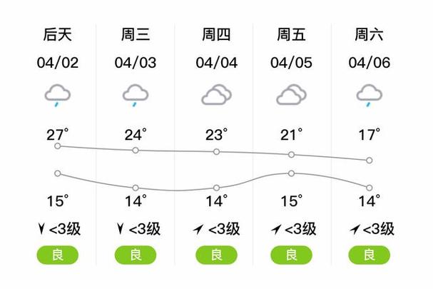 宜宾30天天气预报？宜宾30天天气预报查询最新？-第4张图片-巾百福