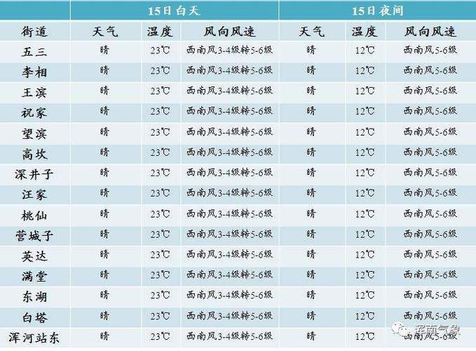 安平天气预报七天,安平天气预报7天-第2张图片-巾百福 安平天气预报七天,安平天气预报7天-第2张图片-巾百福