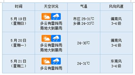 固始四十天天气预报？固始四十天天气预报查询？-第1张图片-巾百福