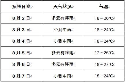 15天气预报天气,天气预报-第3张图片-巾百福 15天气预报天气,天气预报-第3张图片-巾百福