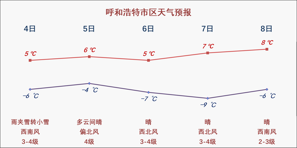 内蒙古一周天气预报?内蒙一周天气情况?-第2张图片-巾百福 内蒙古一周天气预报?内蒙一周天气情况?-第2张图片-巾百福