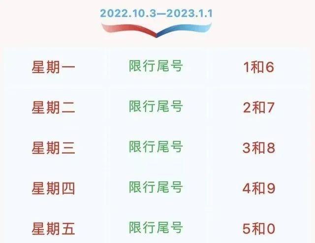 河北部分客车限号吗?河北汽车限号的规定?-第6张图片-巾百福 河北部分客车限号吗?河北汽车限号的规定?-第6张图片-巾百福