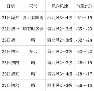 克山天气预报一周,克山天气预警?-第7张图片-巾百福 克山天气预报一周,克山天气预警?-第7张图片-巾百福
