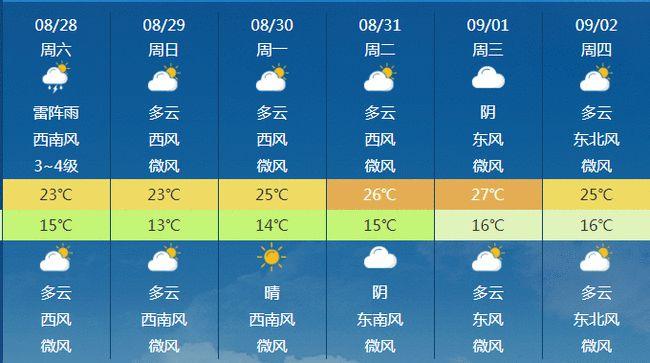 吉林市天气预报7天,吉林市天气预报7天 15天?-第2张图片-巾百福 吉林市天气预报7天,吉林市天气预报7天 15天?-第2张图片-巾百福