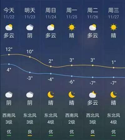 吉林市天气预报7天,吉林市天气预报7天 15天?-第4张图片-巾百福 吉林市天气预报7天,吉林市天气预报7天 15天?-第4张图片-巾百福