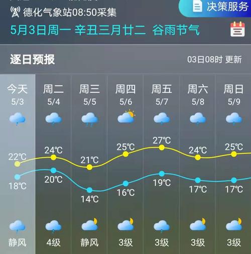 泗县天气预报40天，泗县天气预报40天查询结果？-第5张图片-巾百福