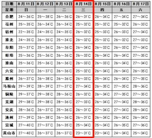 泗县天气预报40天，泗县天气预报40天查询结果？-第6张图片-巾百福